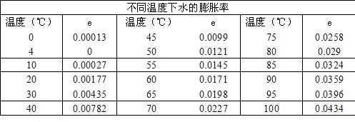 膨胀罐选型准备