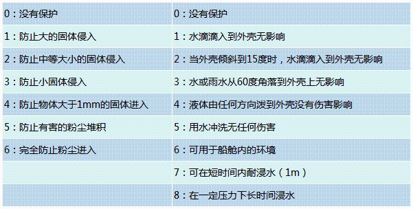 潜水电机防护等级