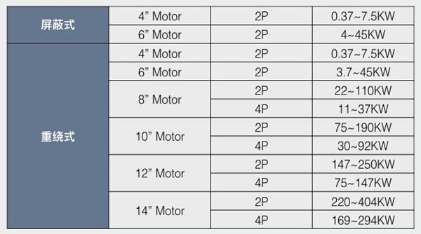 潜水电机规格参数