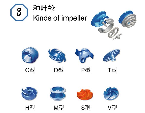 常见的污水泵叶轮类型