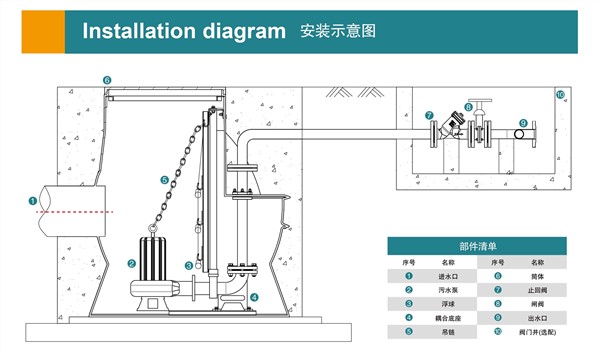 一体化污水提升泵站性能参数