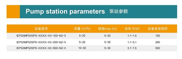 泵站参数_副本