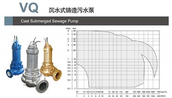 潜污泵规格型号