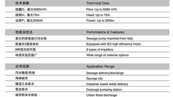 潜污泵规格型号