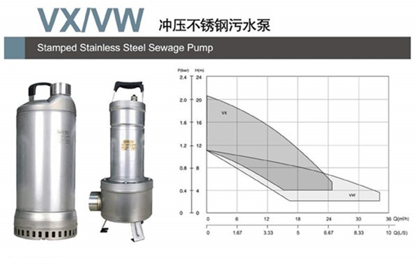 潜污泵规格型号