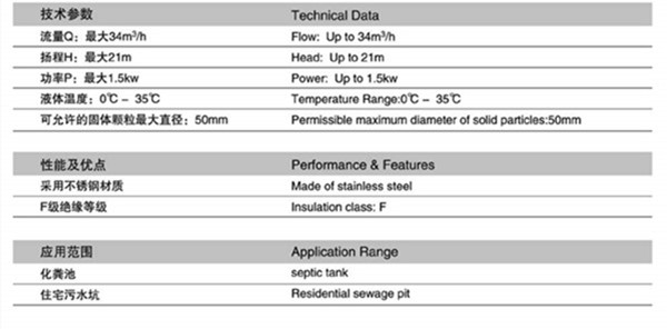 潜污泵规格型号