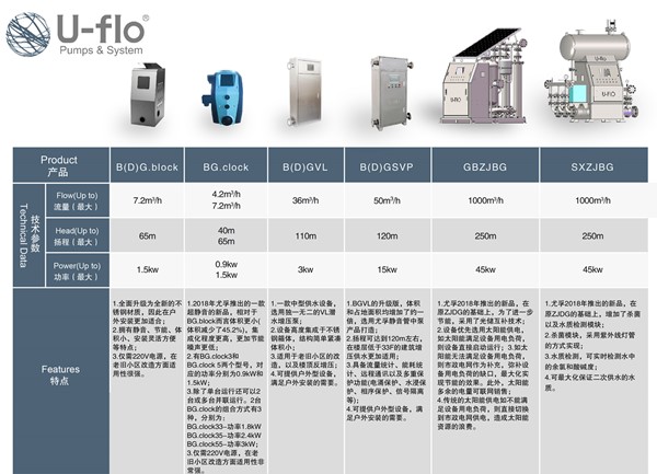 二次供水设备如何安装使用