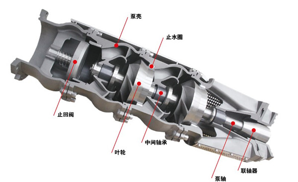 井用潜水泵的结构以及工作原理