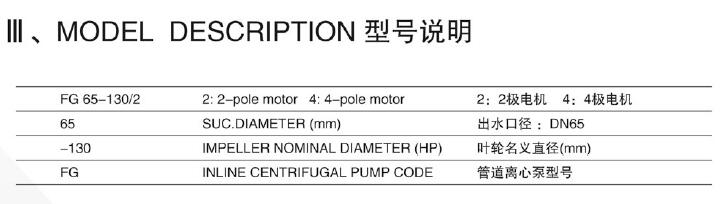 管道泵规格型号大全