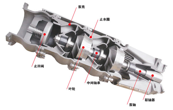 深井泵的选型要求