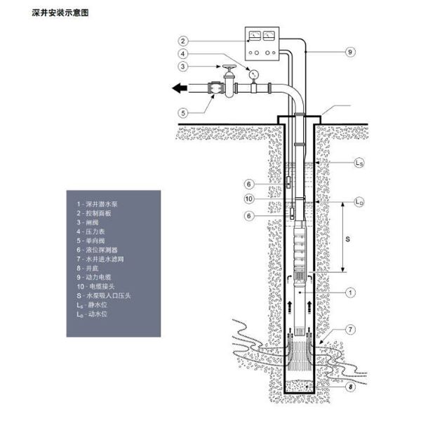 井用泵的井下扬程如何算