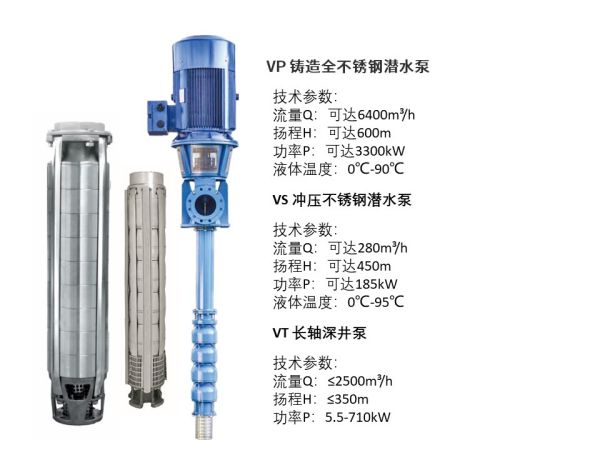 井用潜水泵型号大全