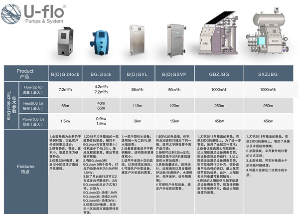 变频供水设备参数