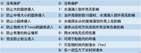 潜污泵电机防护等级