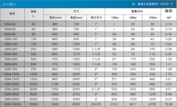 wozi（沃兹）供水专用囊式压力罐